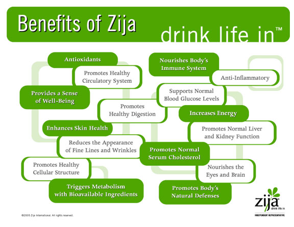 benefits of ZIja chart